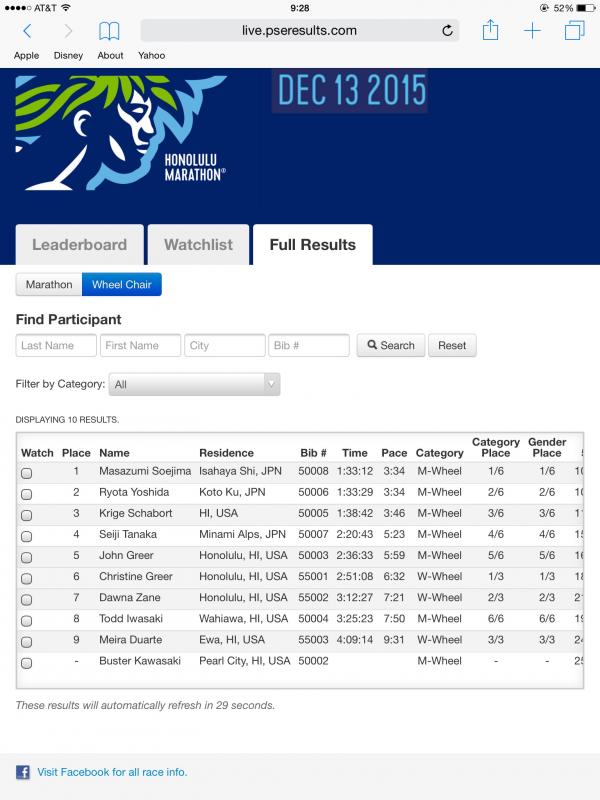 2015ホノルルフラットタイヤ